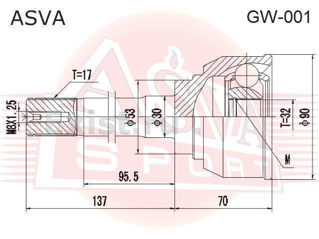 Давайте обсудим или кто занет от чего подходят гранаты на Great Wall ...