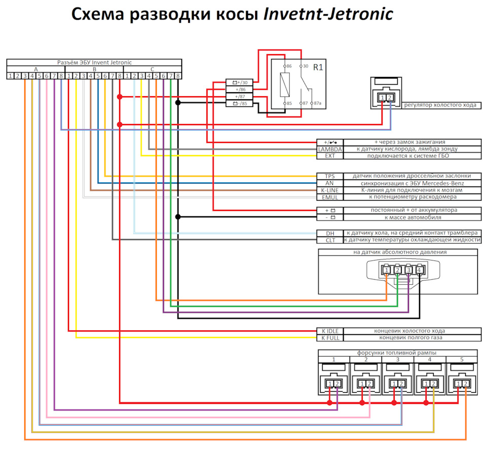 Проверка лямбда зонда. Выявление закономерностей работы коррекции на  Инвенте — Audi 100 (C3), 2,2 л, 1984 года | своими руками | DRIVE2