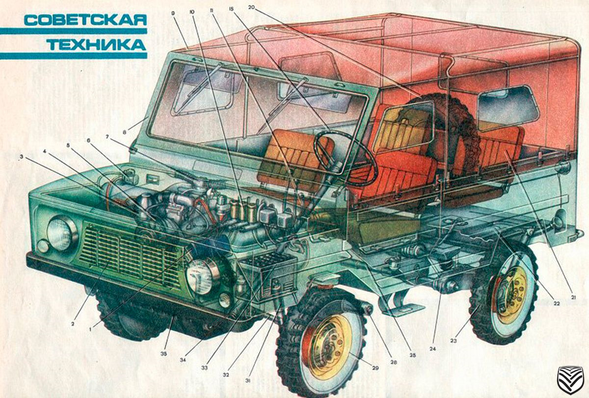 Луаз показать картинки