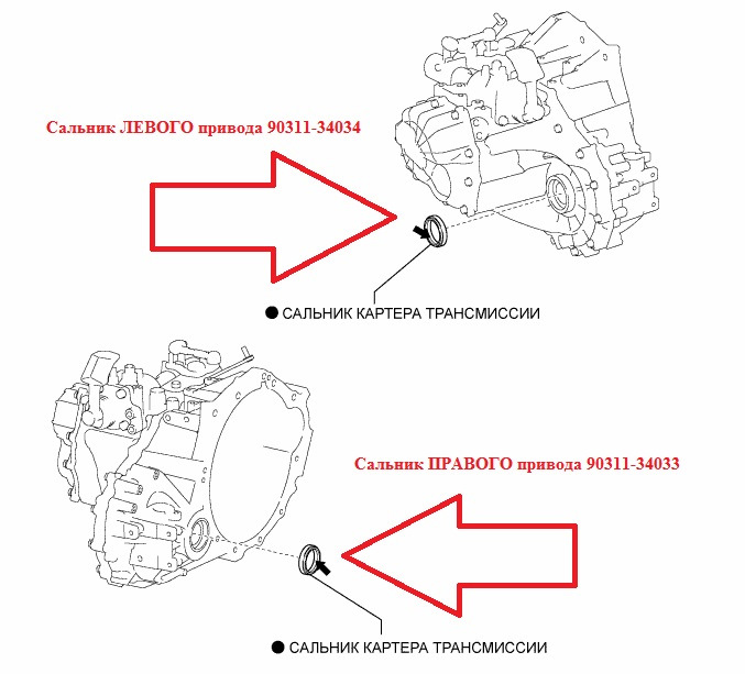 Сальник привода королла 150. Сальник привода Тойота Королла 120. Сальник привода правый схема. Сальник привода коробки передач Тойота Королла 120. Сальник привода где находится схема.
