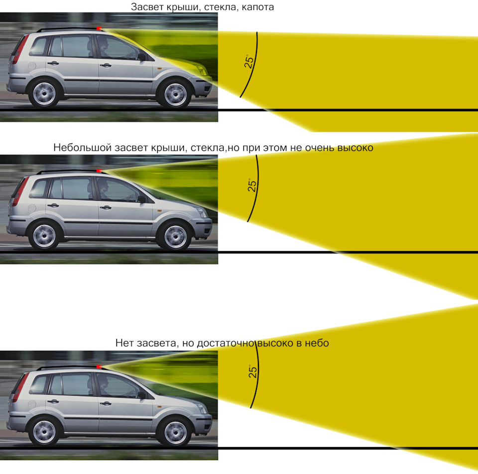 LED балка на Fusion — Ford Fusion, 1,6 л, 2007 года | тюнинг | DRIVE2