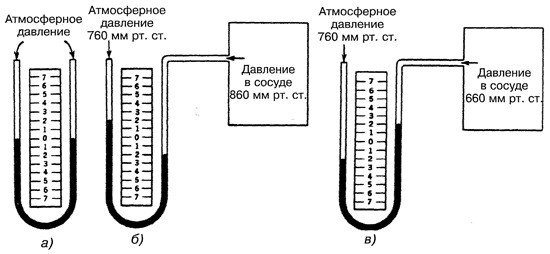 Мм вод. Водяной манометр для измерения давления газа u образный. У образный манометр для газа своими руками. U образный манометр своими руками. Манометр для газа низкого давления u образный своими руками.