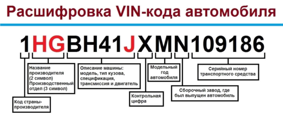 Комплектация авто по Vin коду