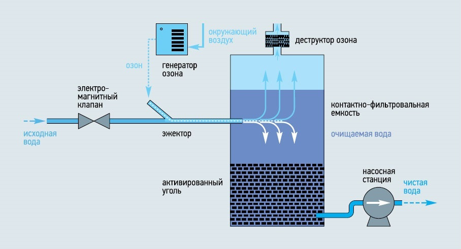 Схема воздух вода