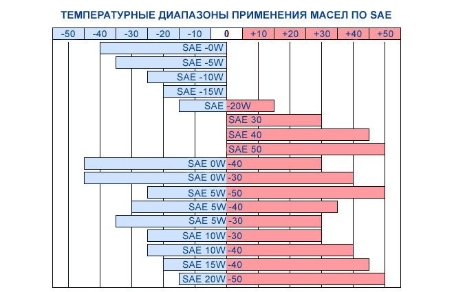 какое моторное масло лучше для хонды партнер