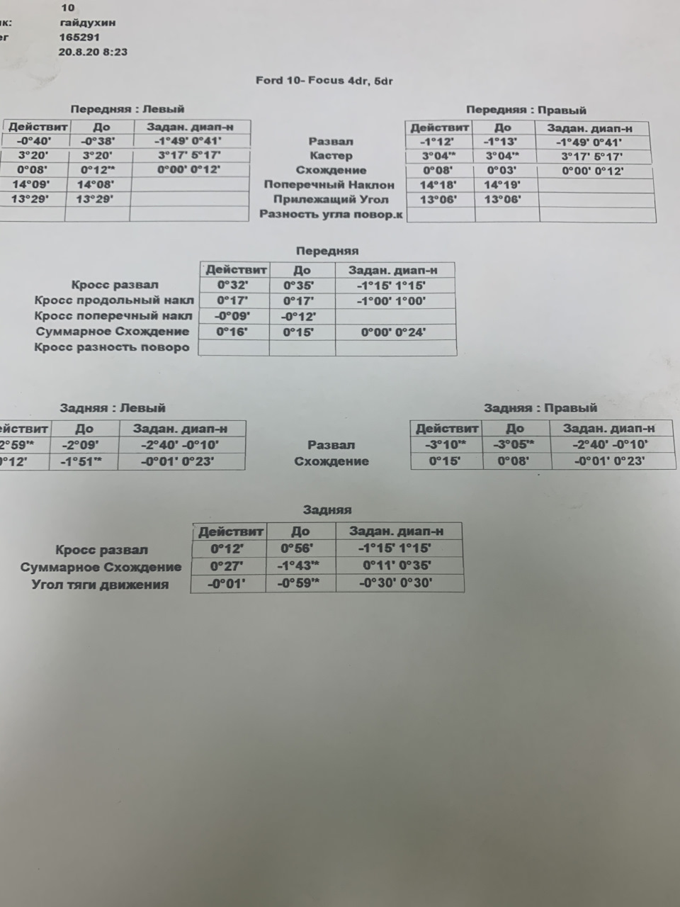колеса домиком форд фокус 2 задние что делать. Смотреть фото колеса домиком форд фокус 2 задние что делать. Смотреть картинку колеса домиком форд фокус 2 задние что делать. Картинка про колеса домиком форд фокус 2 задние что делать. Фото колеса домиком форд фокус 2 задние что делать