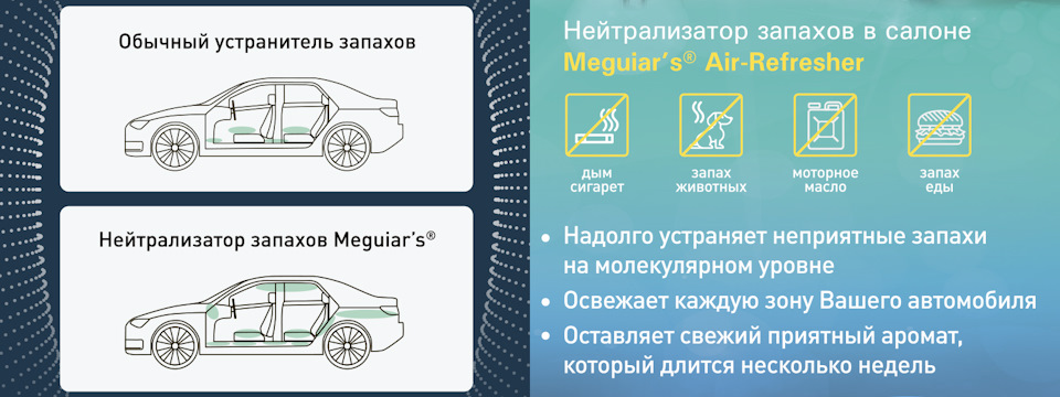 Как сделать ароматизатор для авто