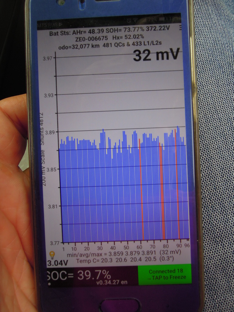 Батарея 9 делений ((( — Nissan Leaf (1G), 2011 года | наблюдение | DRIVE2