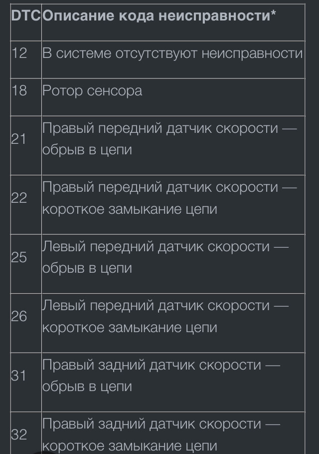 Самодиагностика ABS — Nissan Lucino Coupe, 1,5 л., 1999 года | своими ...