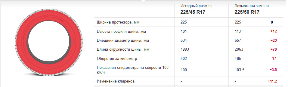 Возможная замена. Длина окружности покрышки r13. Длина окружности покрышки r15. Размер шин 100/100-19. Размер колес Хендай 120.