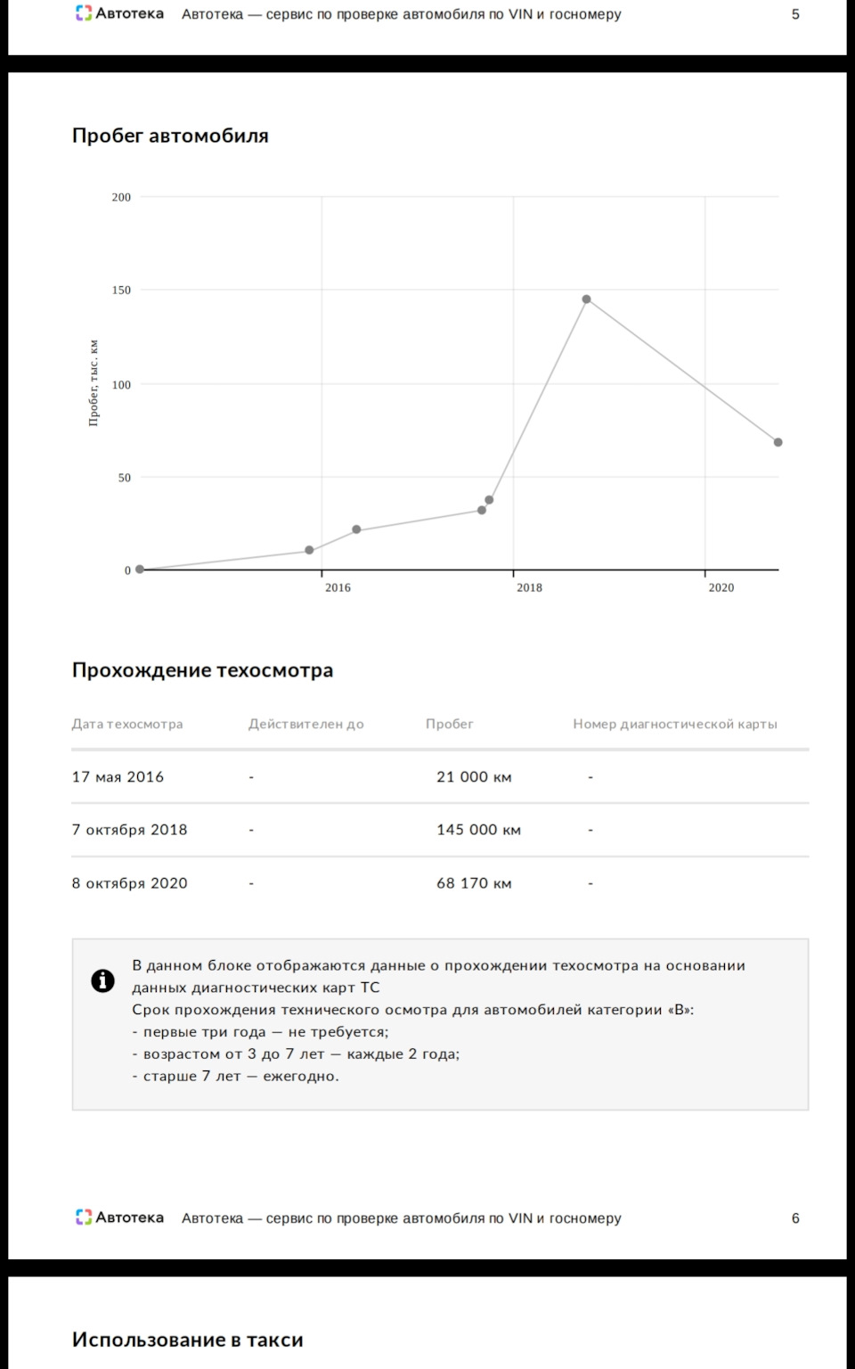 Кривой техосмотр — Ford Explorer (5G), 3,5 л, 2013 года | просто так |  DRIVE2