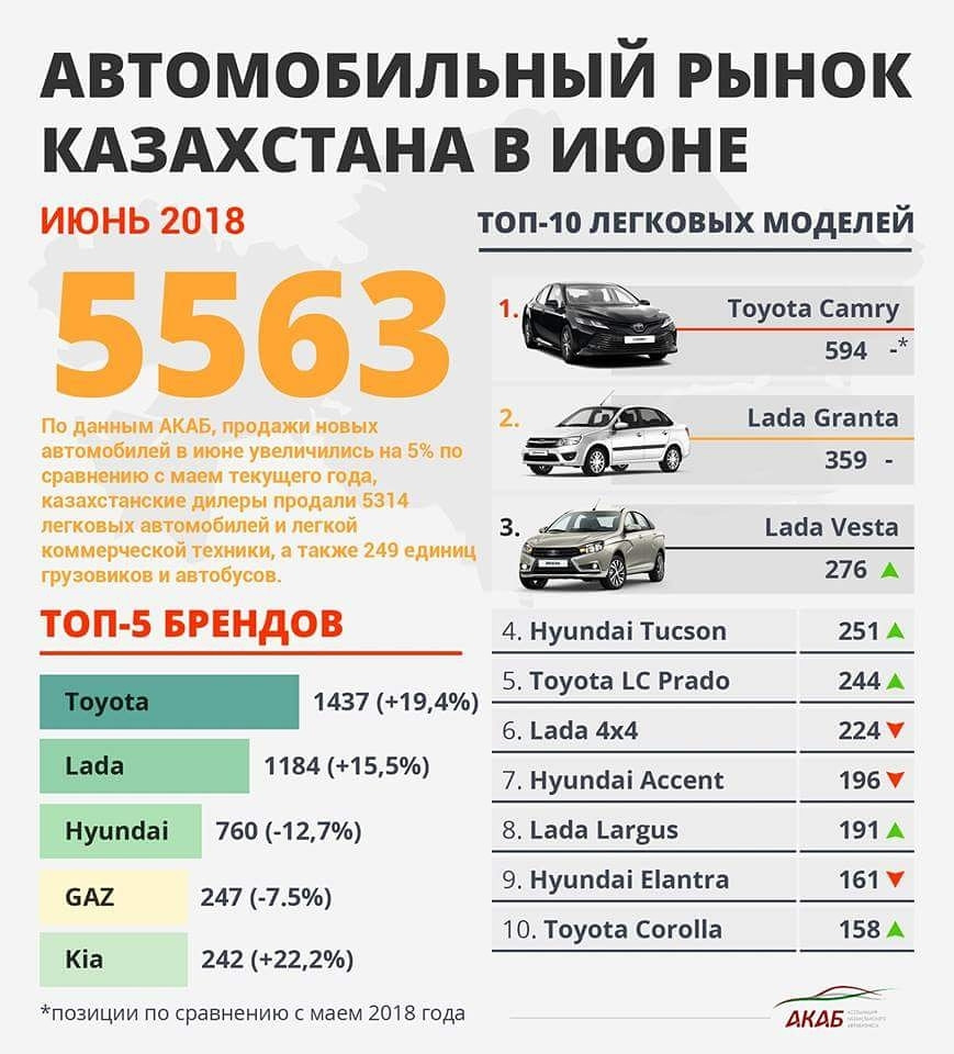 авторынок казахстане только