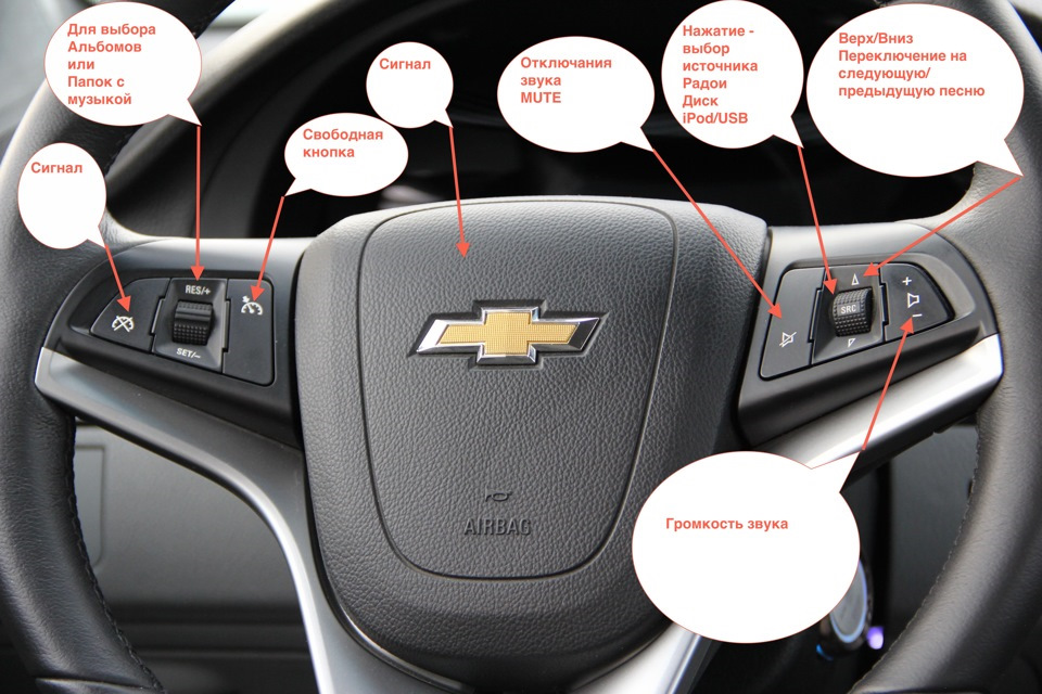 Переключение вниз. Chevrolet Cruze 2010 кнопки обозначение. Обозначение кнопок на руле Шевроле Авео т300. Руль Шевроле Авео т300. Кнопки на руль Шевроле Круз.