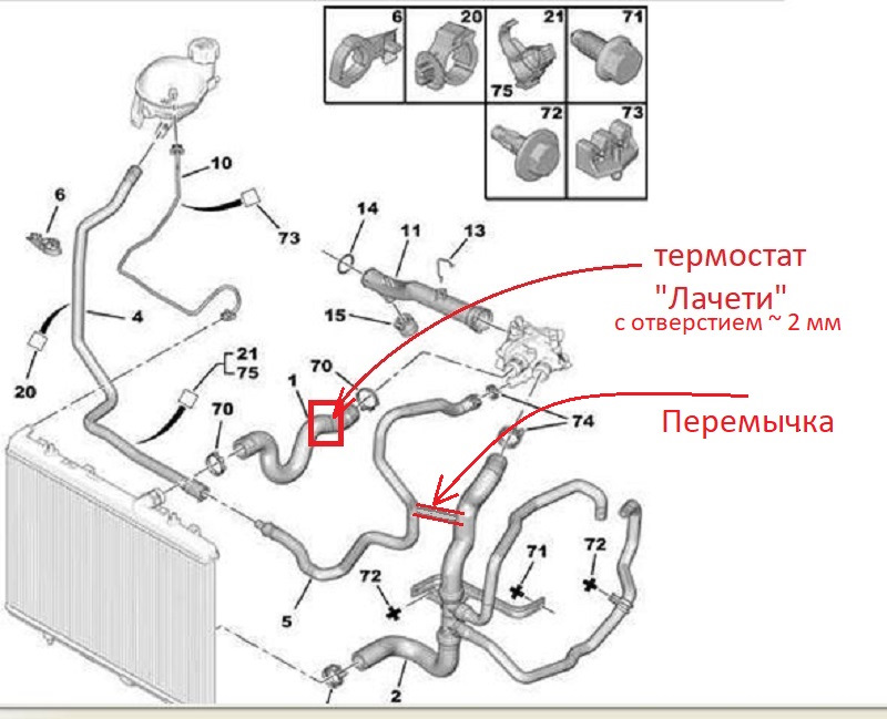 Схема термостата пежо 308