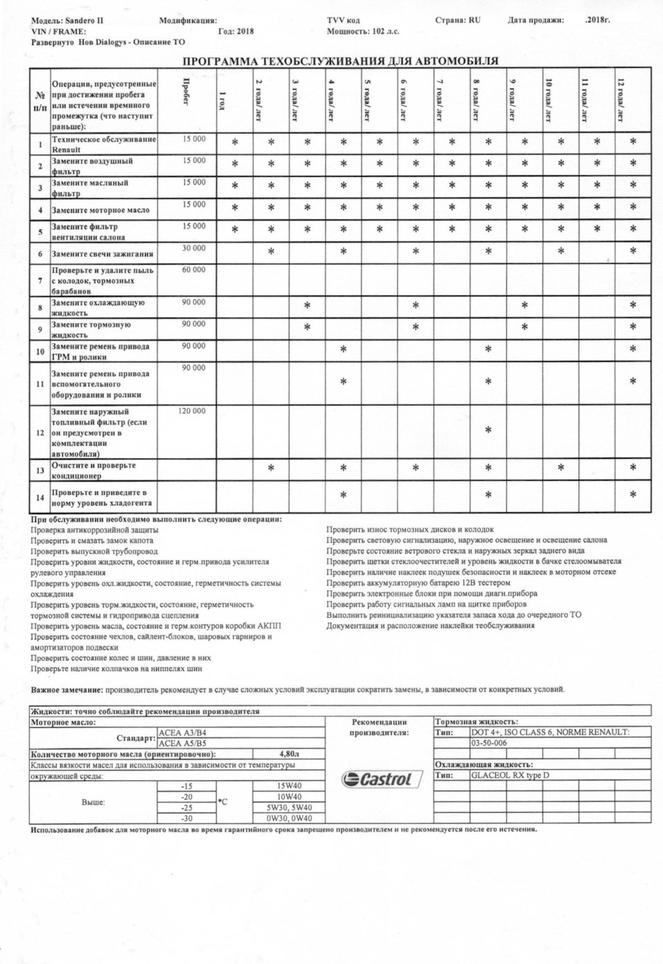 Программа техобслуживания автомобиля Renault Sandero2/Logan 2, двигатель  K4M — Renault Sandero 2G, 1,6 л, 2018 года | техосмотр | DRIVE2