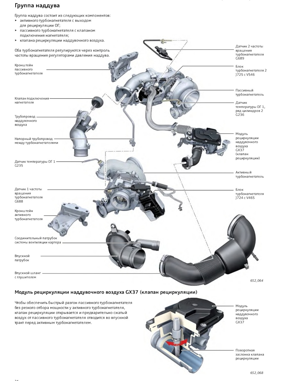 NXMotors — ЕА898 — эпохи и генерации. 8 цилиндровые TDI Bi-turbo VAG. 2016  год. Часть вторая — на предмете CZAC и DMVB 4.0 TDI — DRIVE2