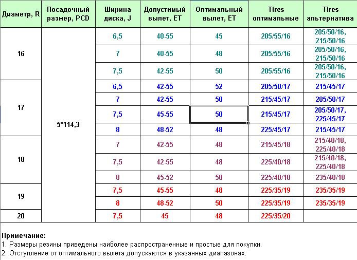 Изучи схему и таблицу и укажи шины какой наибольшей ширины