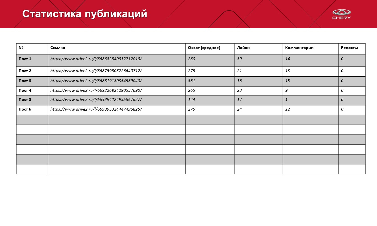 Программа чери. Программа чери
