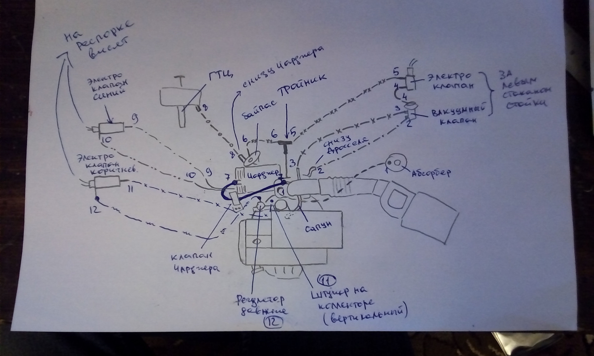 Вакуумная схема 3s fe