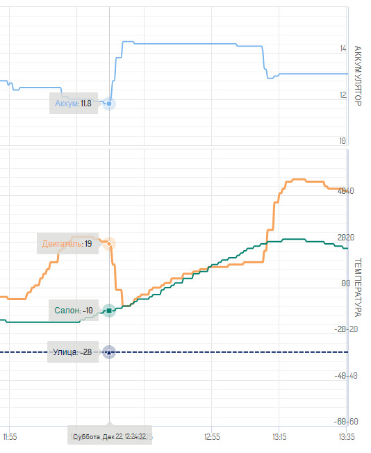 Автостарт двигателя — Nissan Pathfinder (3G)