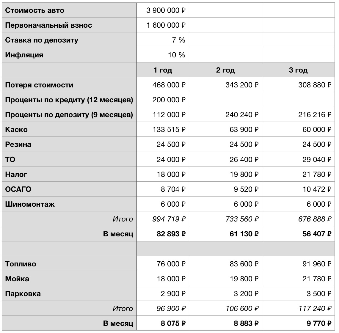 Потеря стоимости автомобиль. Каско на месяц.