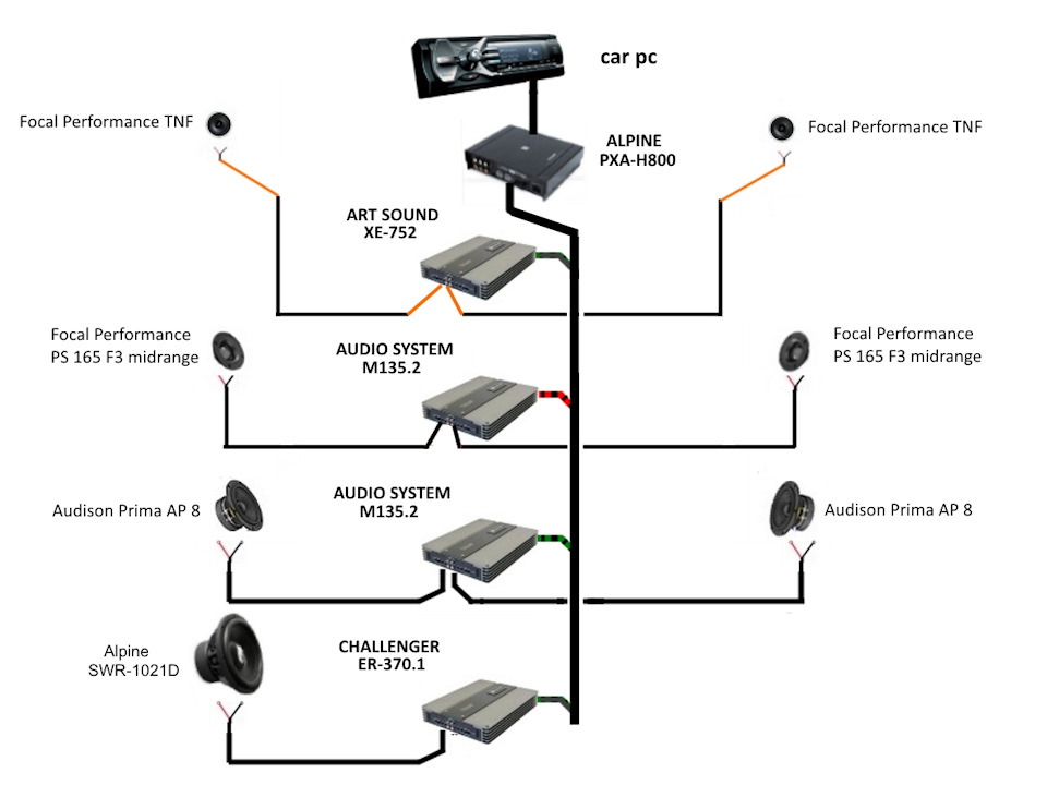 Аудиосистема — Renault Sandero Stepway (2G), 1,6 л, 2015 года ...