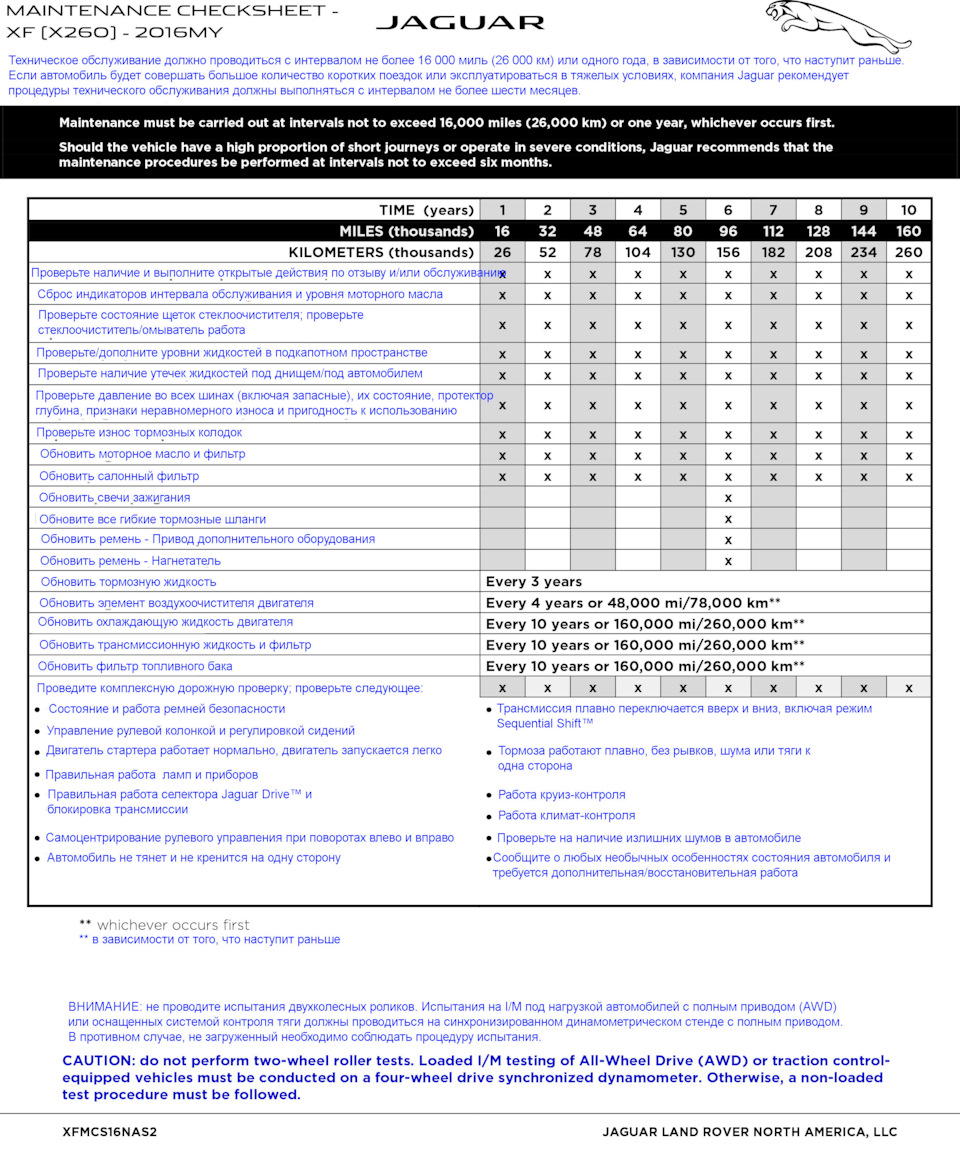 Рекомендации по плановому ТО с интервалами обслуживания Jaguar XF x260 —  Jaguar XF (2G), 3 л, 2016 года | плановое ТО | DRIVE2
