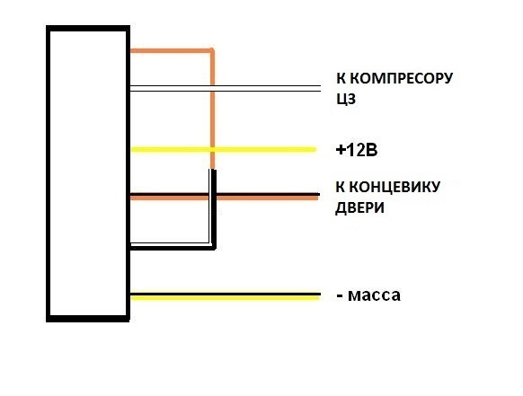 Фото в бортжурнале Audi 80 (B3)
