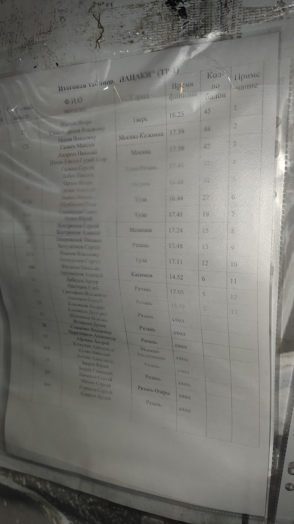 Фото в бортжурнале Suzuki Escudo (1G)