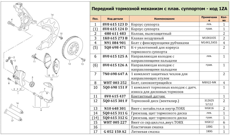Volkswagen Tiguan II (AD1, BT1, BW2): Тормозная система — Volkswagen ...