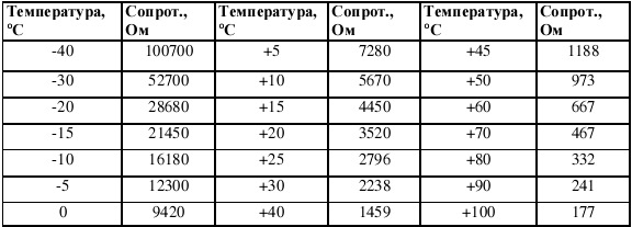Машина плохо заводится на холодную причины киа. Смотреть фото Машина плохо заводится на холодную причины киа. Смотреть картинку Машина плохо заводится на холодную причины киа. Картинка про Машина плохо заводится на холодную причины киа. Фото Машина плохо заводится на холодную причины киа