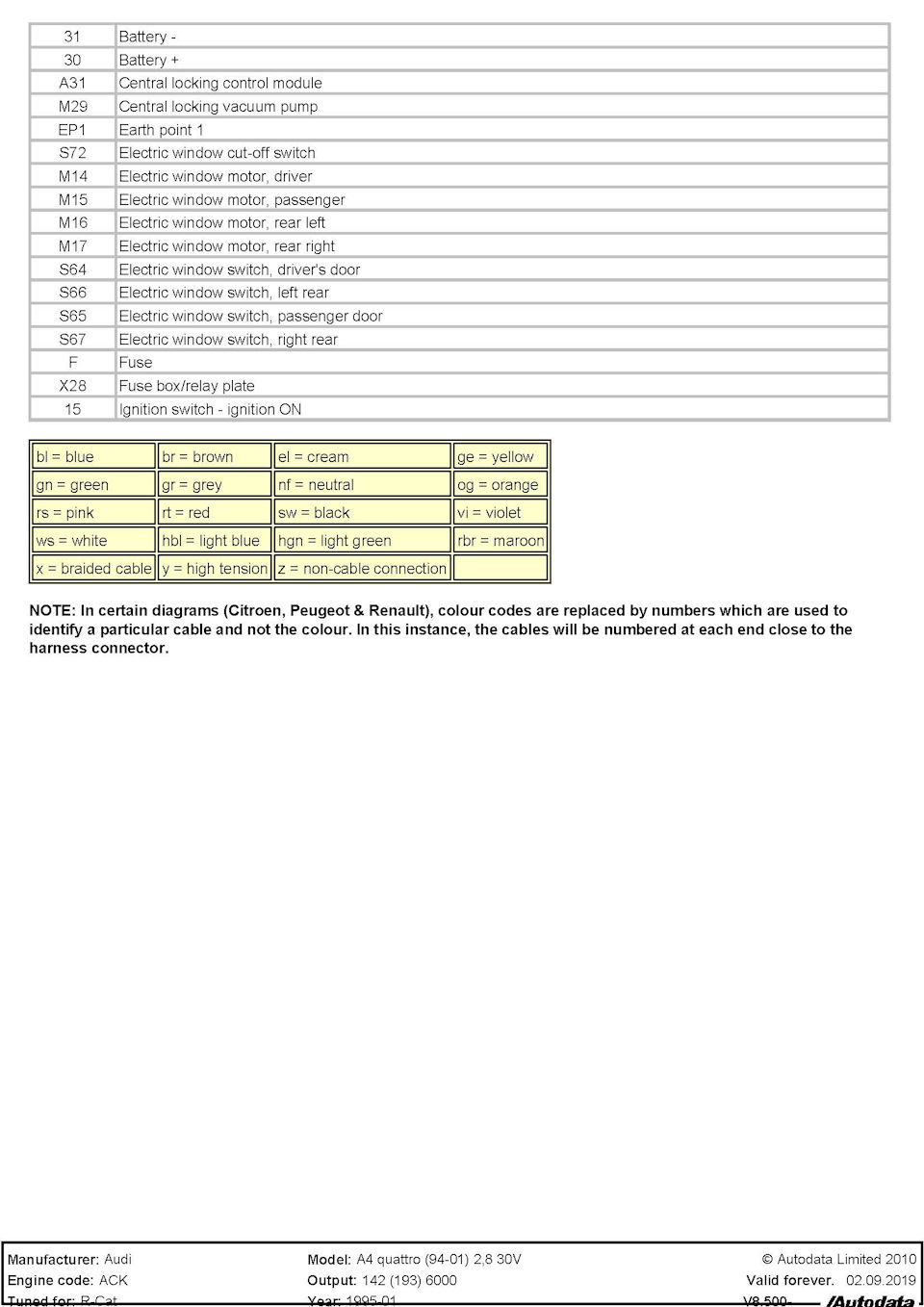 ЭСП Audi A6 4A/C4 1997, Audi A4 8D/B5 1997-2000 — Audi 100 Avant, 2.8 л.,  1993 года на DRIVE2