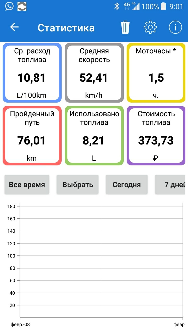Расход топлива на 100 км отзывы. Расход топлива на 100 км отзывы. Расход топлива на 100 км отзывы. Расход топлива. Средний расход топлива на 100 км легкового автомобиля таблица.