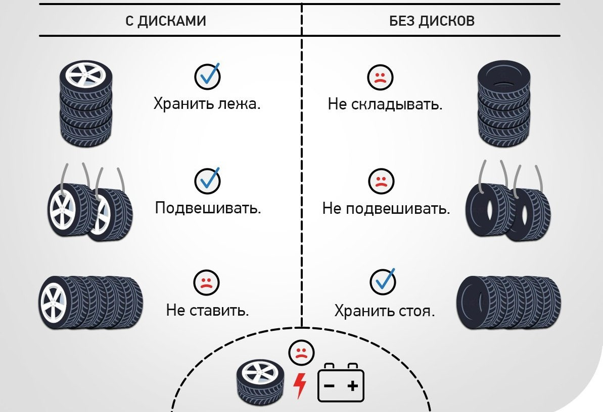 Как правильно хранить шины фото Межсезонное хранение резины - Mazda 6 (1G) GG, 2 л, 2007 года шины DRIVE2