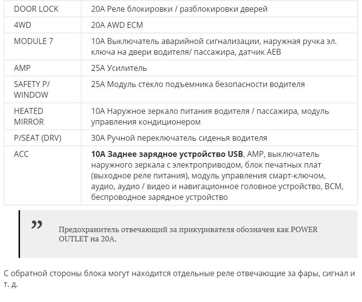 Схема предохранителей киа спортейдж 2