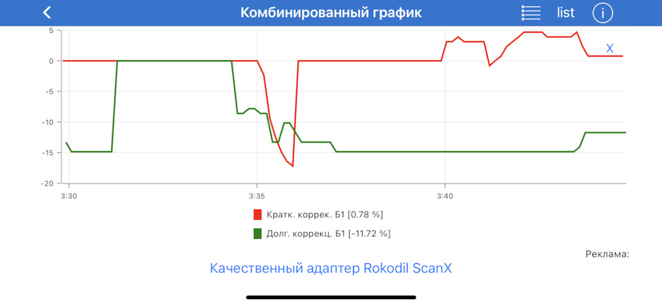 (Решено!) Отрицательная долговременная топливная коррекция EJ204 ...