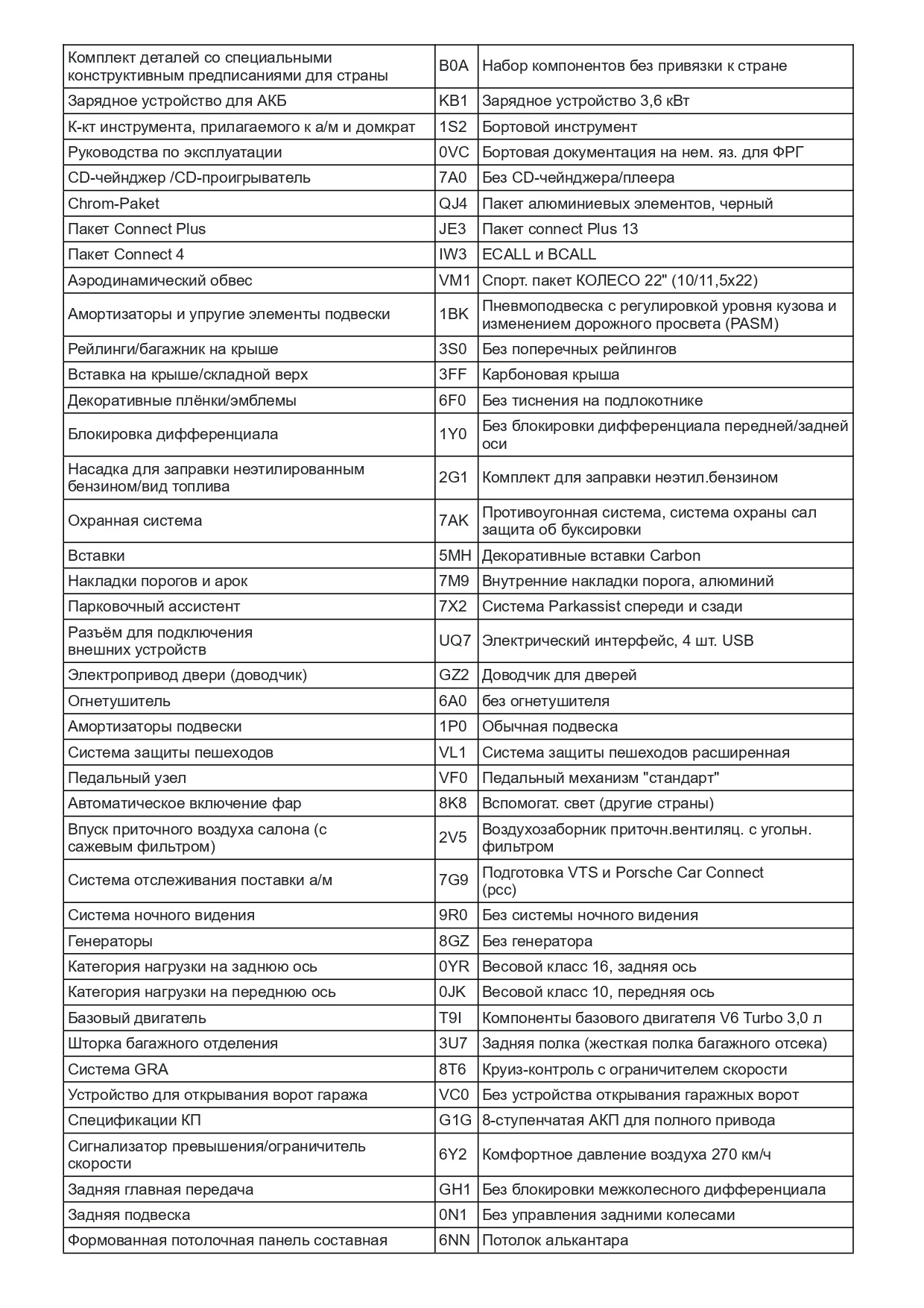 Расшифровка комплектации Porsche по ВИН. Расшифровка VIN Porsche — VIN ...