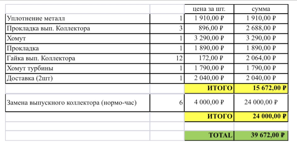 Звон, дребезжание при разгоне — BMW X6 (F16), 3 л, 2016 года | визит на ...