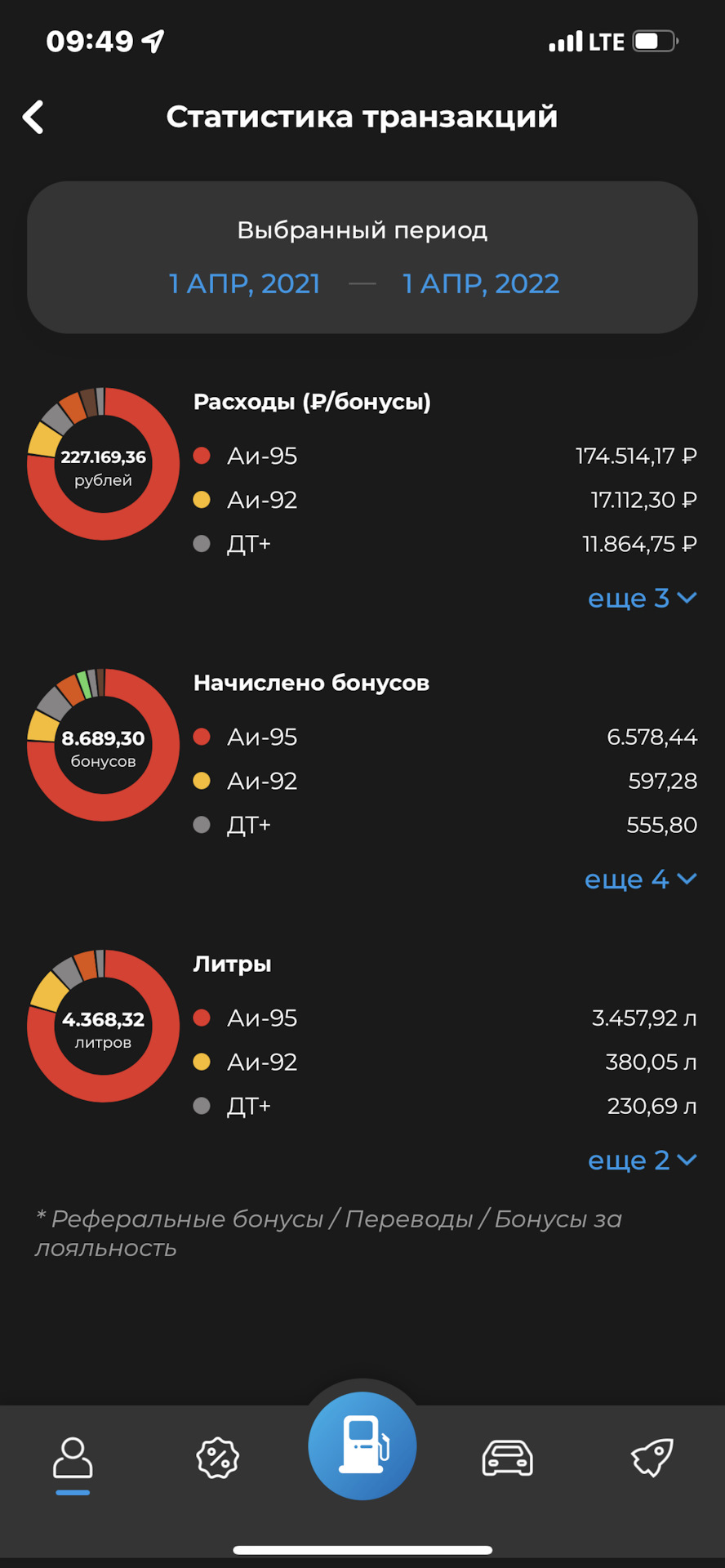 Выбор топлива — Honda CR-V (RE), 2,4 л, 2008 года | заправка | DRIVE2