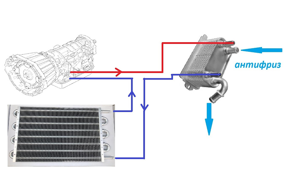 Установка дополнительного радиатора охлаждения АКПП. За и против. - ZFMaster