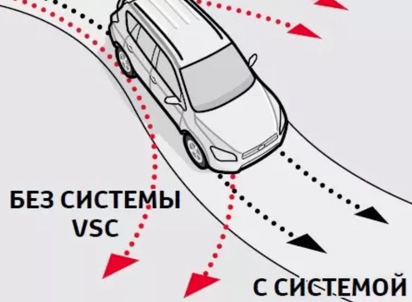 Систему vsc rav4. Система курсовой устойчивости автомобиля. система vsc. курсовая устойчивость. система курсовой устойчивости автомобиля как работает.