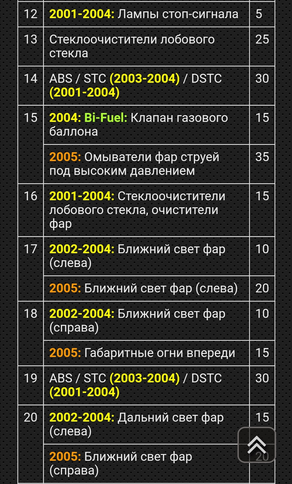 Схема предохранителей вольво 850