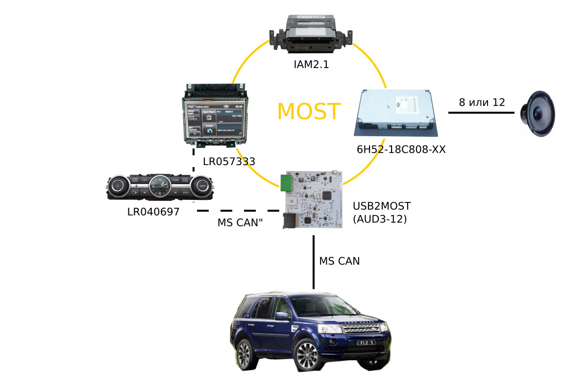 Схема подключения магнитолы freelander 2