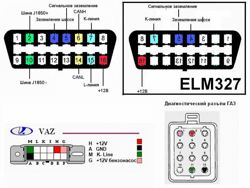 ELM адаптер для диагностики