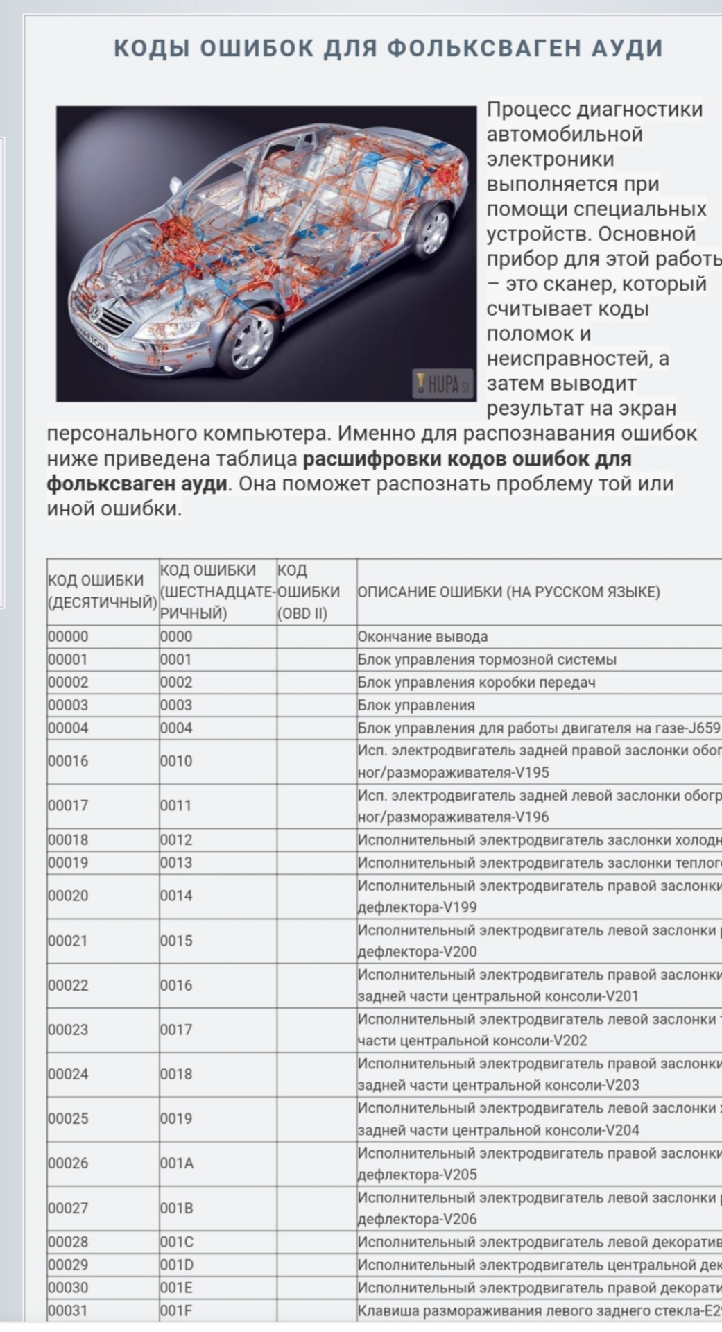 коды неисправностей wv audi