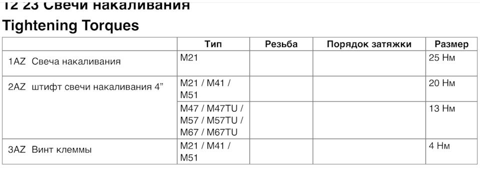Фото в бортжурнале BMW 3 series Touring (E46)