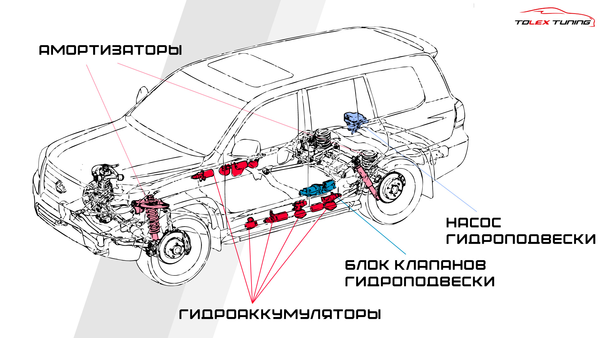 Гидроподвеска лх470. Тормозная система Лексус LX 570 схема. Схема гидроподвески lx570. Компрессор гидроподвески LX 570. Схема гидроподвески Лексус 570.