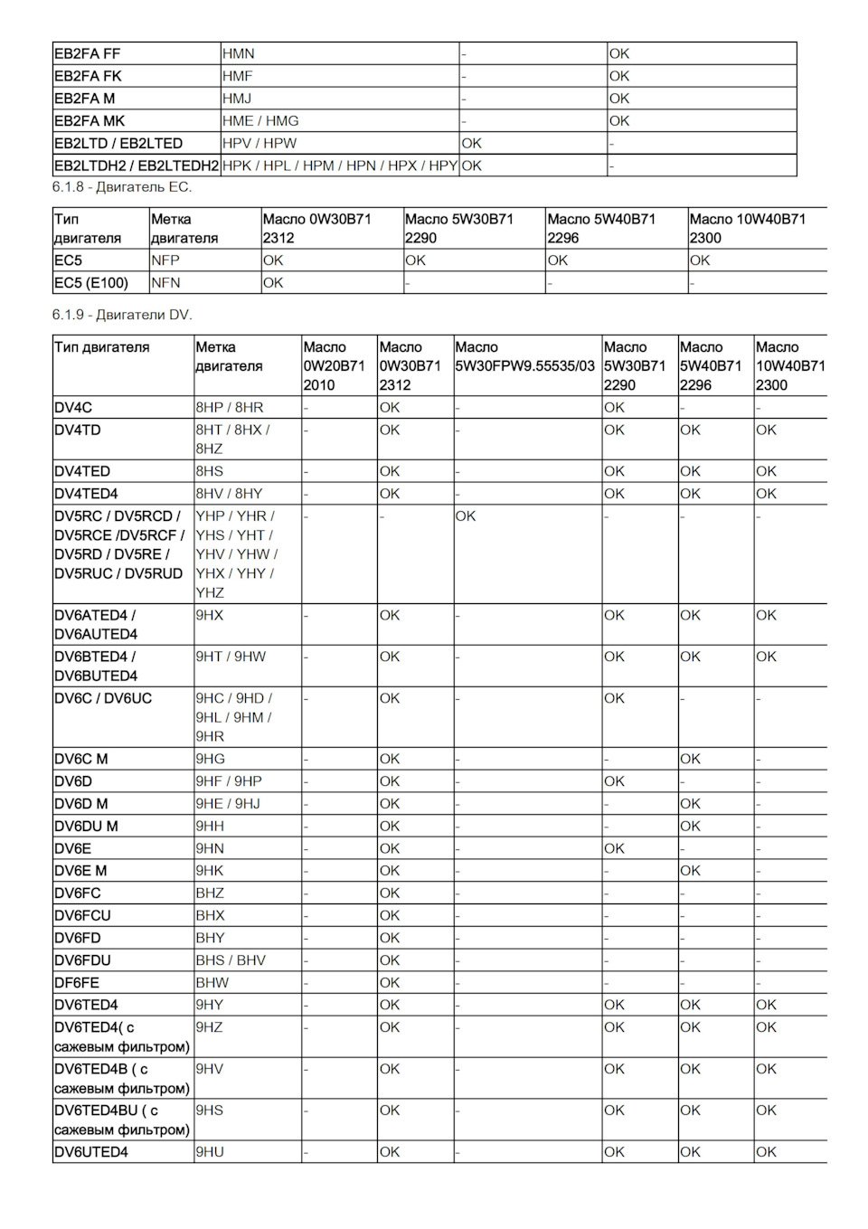 Фото в бортжурнале DS 7 Crossback. Запчасти на фото: DV6UTED4