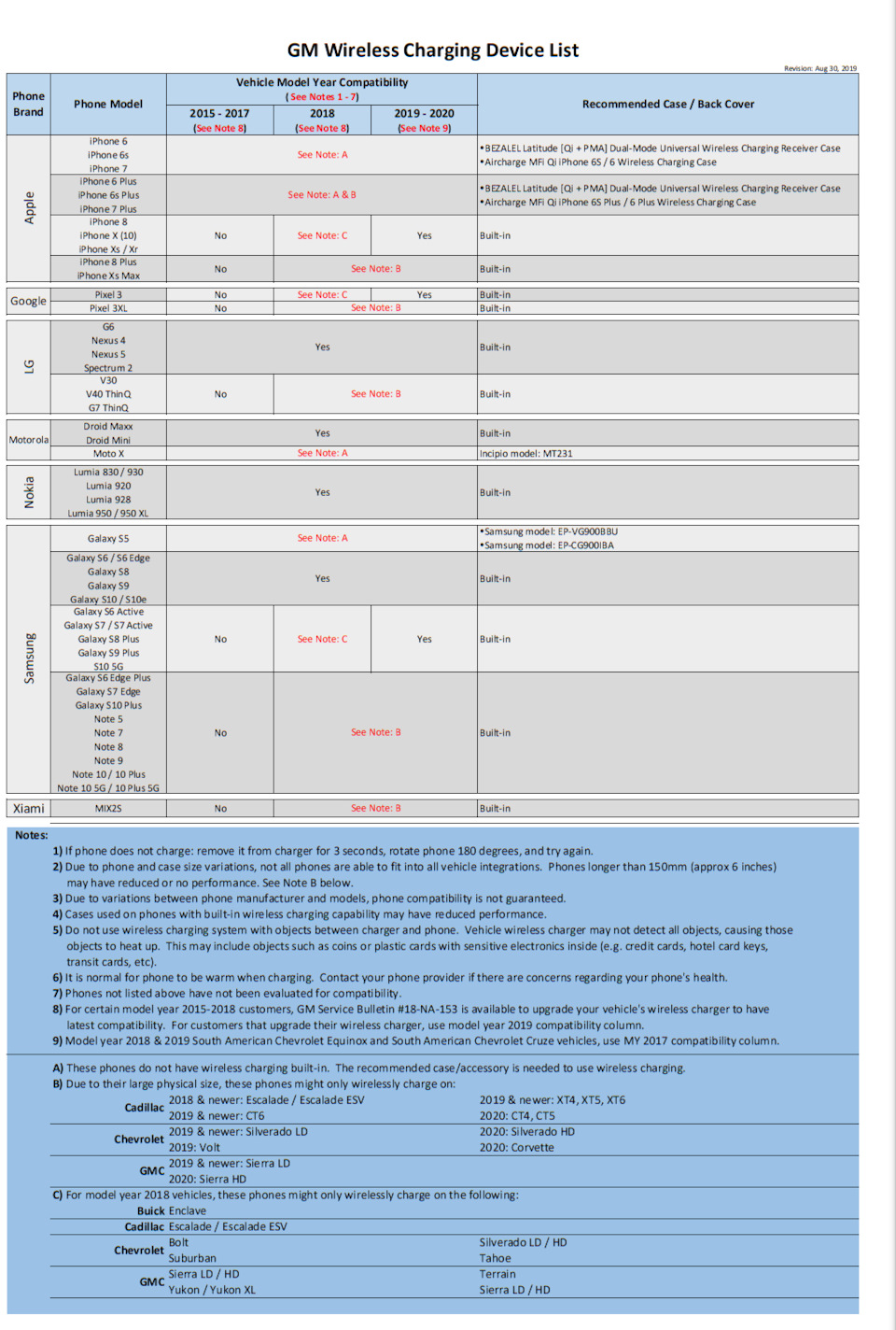Фото в бортжурнале Chevrolet Malibu (9G)
