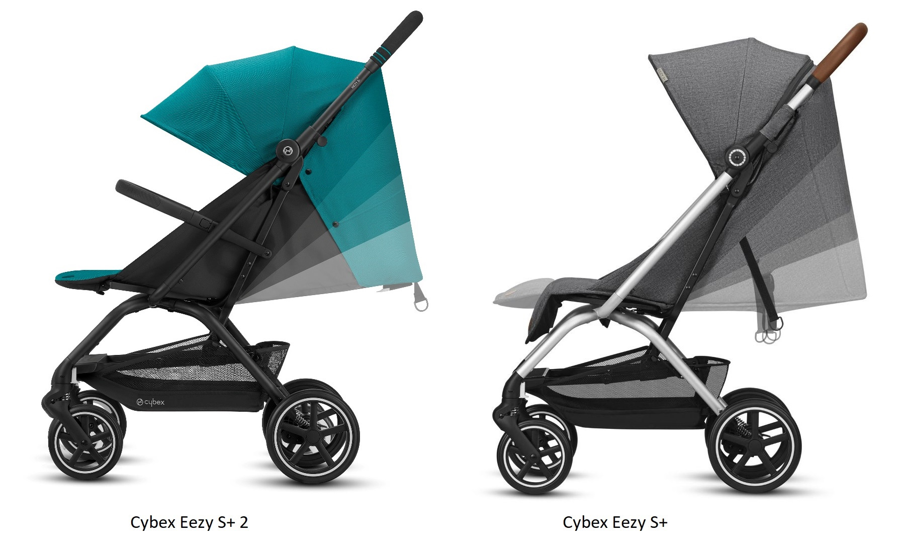 Cybex Eezy S Plus Купить